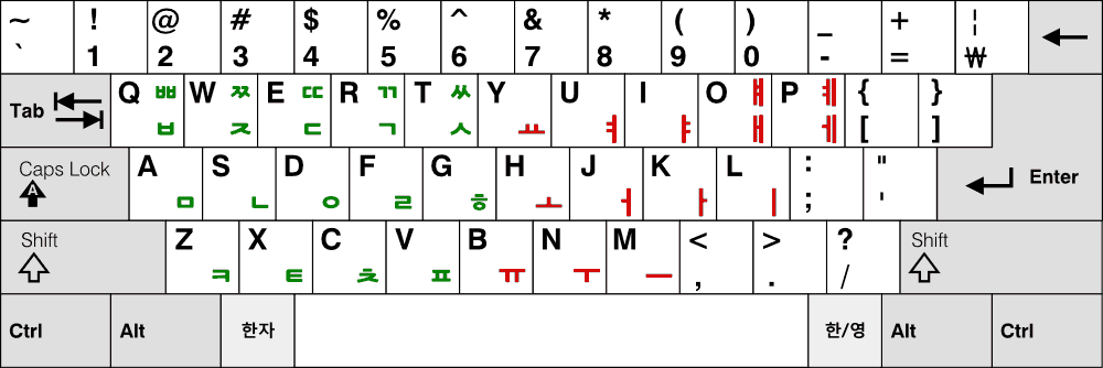 그림: 두벌식 표준